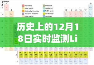 实时跟踪，历史上12月18日List元素变化监测指南