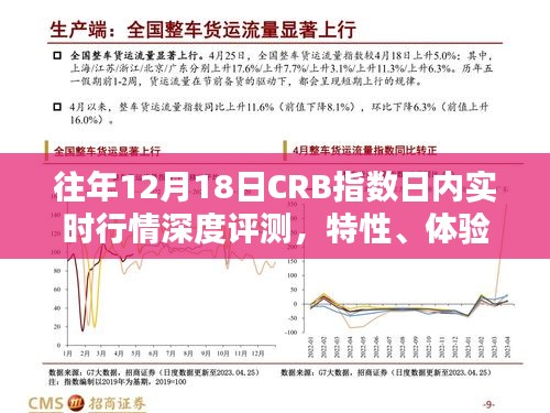 往年12月18日CRB指数实时行情深度解析，特性、体验、竞品对比与用户群体洞察
