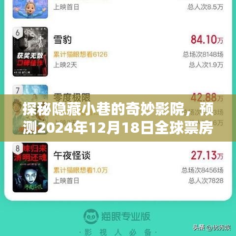 探秘隐藏小巷的奇妙影院，预测全球票房盛况，揭秘2024年12月18日盛况揭晓！