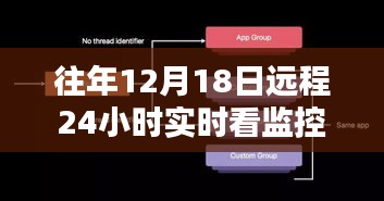 往年12月18日远程监控产品评测，特性、体验与竞品对比，全天候实时观察总结