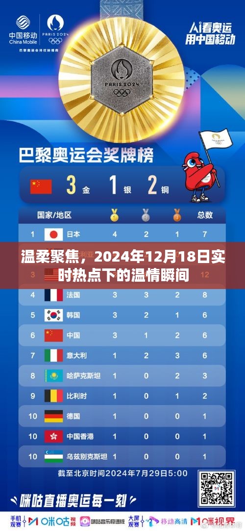 温情瞬间，聚焦2024年12月18日实时热点下的温柔时刻