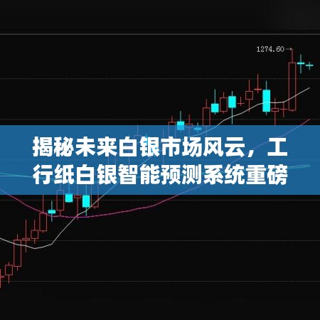工行纸白银智能预测系统揭秘未来白银市场风云重磅来袭