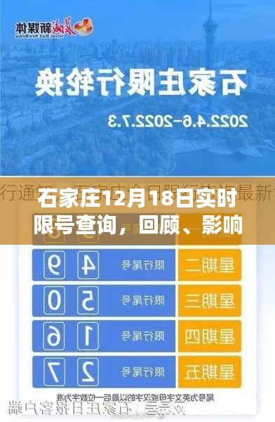 石家庄12月18日限号查询，回顾影响与时代地位