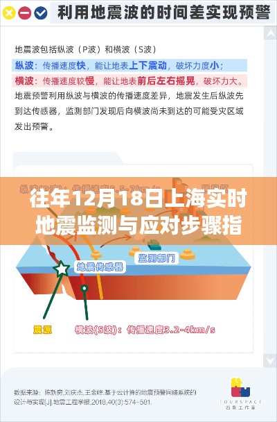 上海实时地震监测与应对步骤指南，面向初学者与进阶用户的12月18日地震监测与应对详解