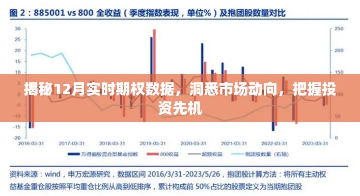 揭秘实时期权数据，洞悉市场动向，把握投资先机