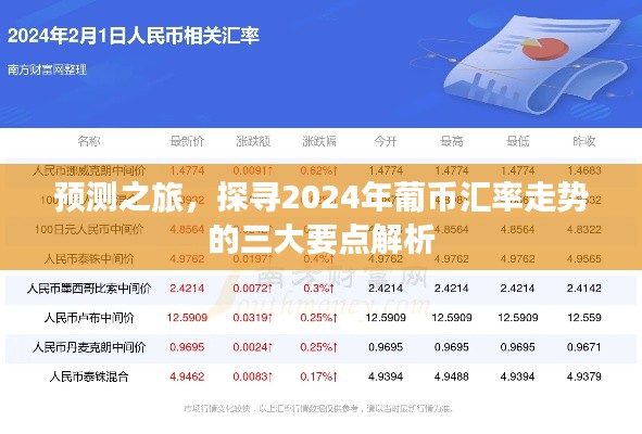 预测之旅，解析三大要点探寻葡币汇率走势至2024年展望