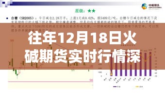 往年12月18日火碱期货实时行情全面解析与深度探讨