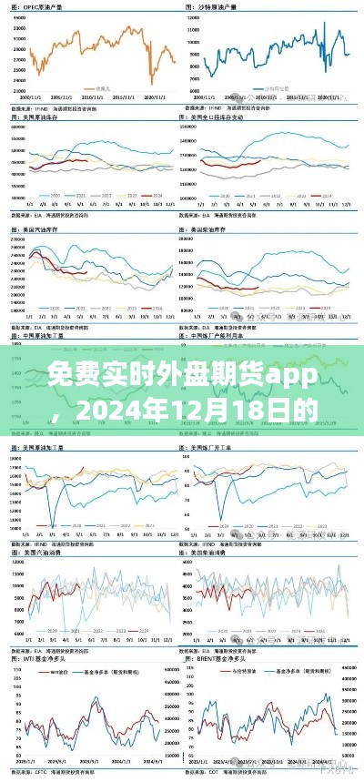 免费实时外盘期货app，行业革新与影响，深度解析于2024年12月18日