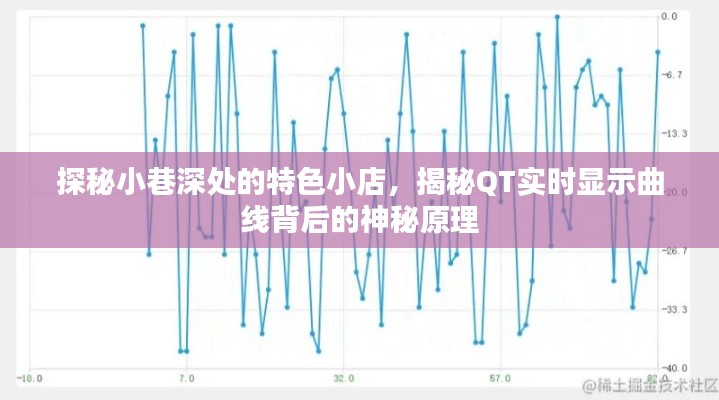 探秘小巷深处的特色小店，QT实时显示曲线的神秘原理揭秘