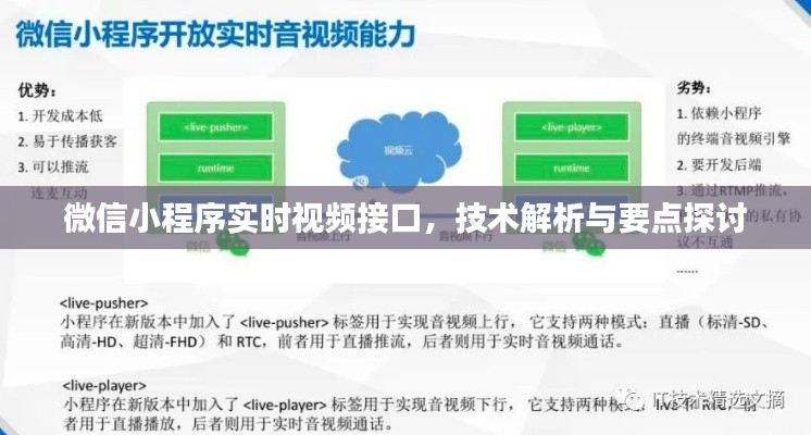 微信小程序实时视频接口技术解析及要点探讨