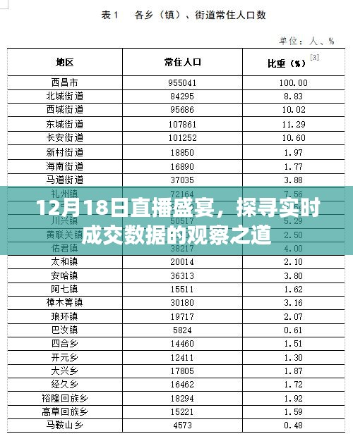 12月18日直播盛宴，实时成交数据观察指南