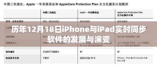 历年12月18日，iPhone与iPad实时同步软件的发展与演变概览
