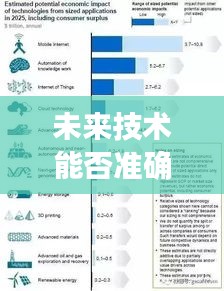 未来技术预测能力探讨，2024年实时收听距离的展望