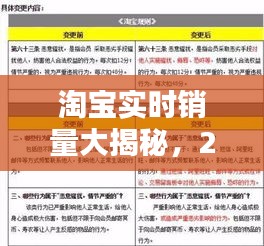 淘宝实时销量揭秘，神奇一天——2024年12月18日销售数据大放送