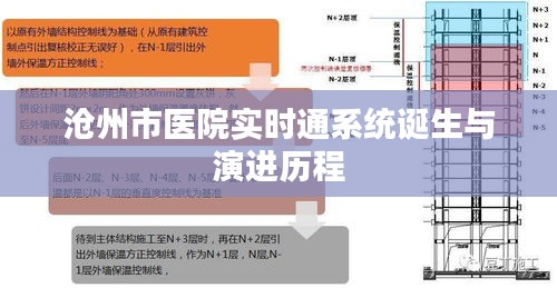沧州市医院实时通系统的诞生与演进之路