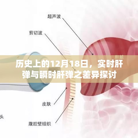 历史上的12月18日，实时肝弹与瞬时肝弹差异探讨
