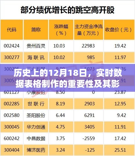 实时数据表格制作的重要性及其影响分析，历史视角下的12月18日观察