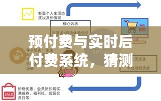 预付费与实时后付费系统革新对比，2024年12月18日评测展望