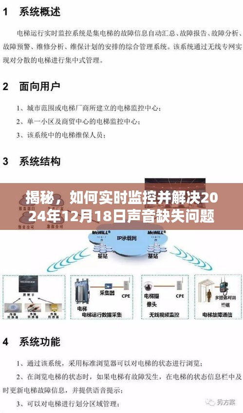 揭秘，如何实时解决声音缺失问题，确保2024年12月18日无障碍通信