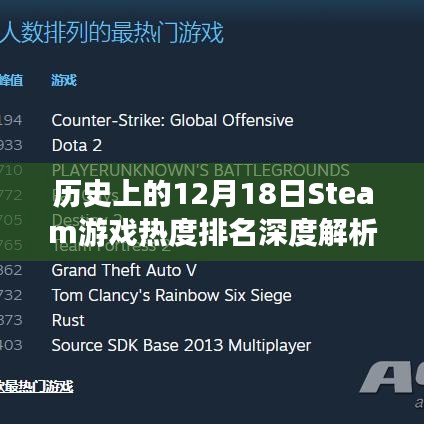 Steam游戏热度排名深度解析，历史12月18日回顾