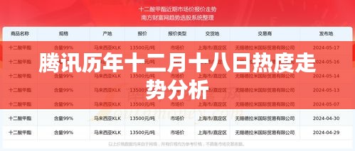 腾讯历年十二月十八日热度走势深度解析