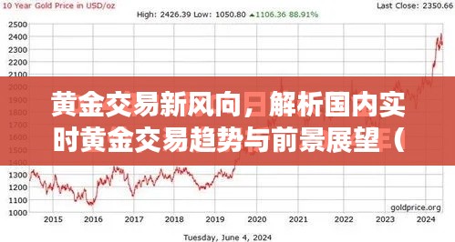 黄金交易新风向，国内实时黄金交易趋势解析与未来展望（观察点至2024年12月）