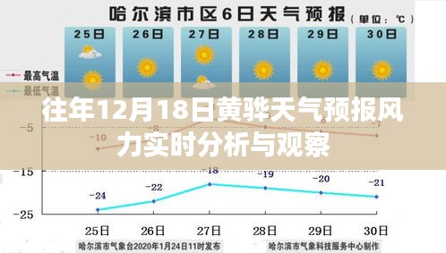 黄骅天气预报风力实时分析与观察——往年12月18日数据解读