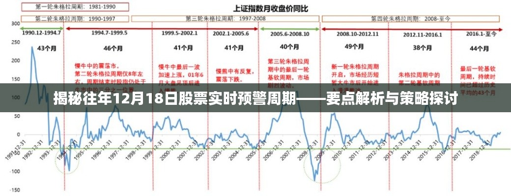 揭秘历年股票预警周期，解析要点与策略探讨在往年十二月十八日的表现上返回搜狐查看更多精彩内容。