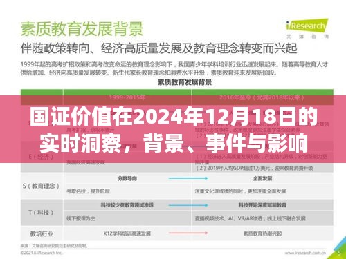 国证价值实时洞察，背景、事件与影响分析（2024年12月18日）