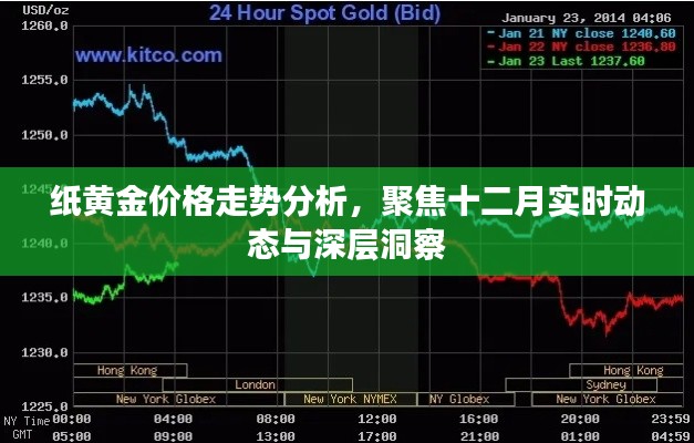 纸黄金价格走势深度解析，十二月实时动态与趋势洞察
