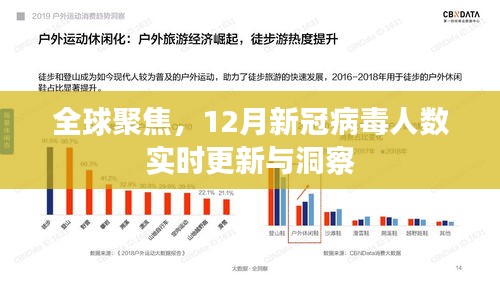 全球关注，12月新冠病毒实时更新与洞察分析