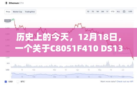 C8051F410 DS1302实时时钟背后的励志故事，自信之光照亮学习与变化之路
