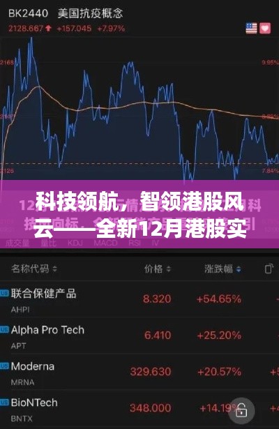 科技领航，智领港股风云，全新港股实时行情网站上线报道