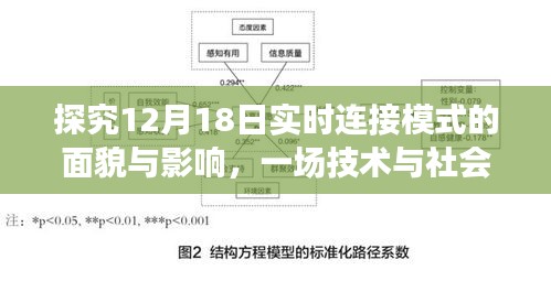 技术与社会融合盛宴，探究实时连接模式在12月18日的面貌与影响