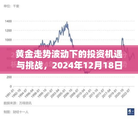 黄金走势夜盘分析，投资机遇与挑战在波动中的展望（2024年12月18日）