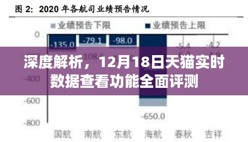 深度解析，天猫实时数据查看功能全面评测报告（附详细数据）