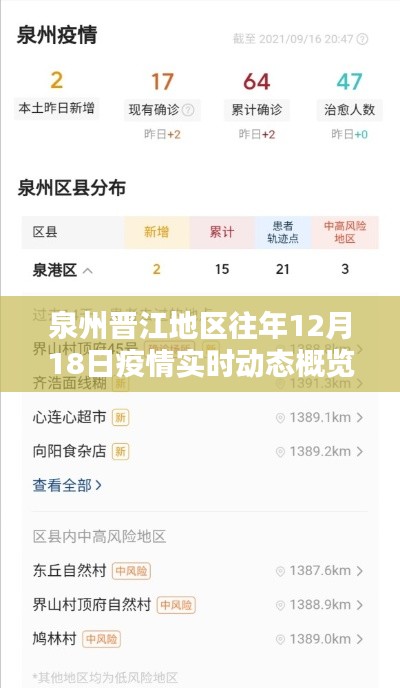 泉州晋江地区往年12月18日疫情实时动态概览，详细解读与要点分析