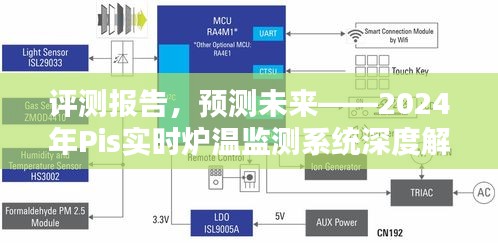 评测报告揭秘，Pis实时炉温监测系统深度解析与未来预测（2024年展望）