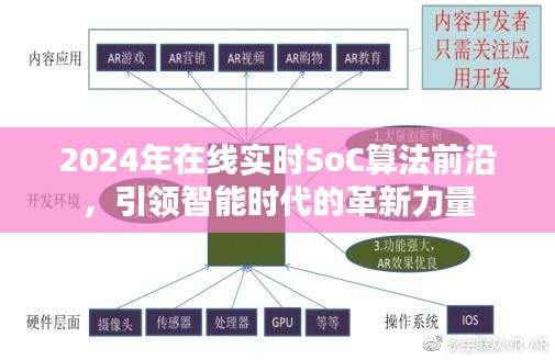 2024在线实时SoC算法革新力量，引领智能时代前沿