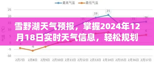 雪野湖天气预报实时更新，掌握最新天气信息，规划无忧行程（2024年12月18日）
