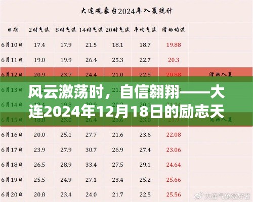 风云激荡之际的自信翱翔，大连励志天气预报——2024年12月18日