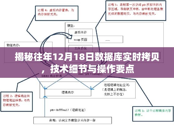 揭秘往年12月18日数据库实时拷贝技术细节与操作手册