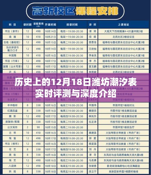 潍坊潮汐表实时评测与深度介绍，历史视角的12月18日潮汐变迁回顾