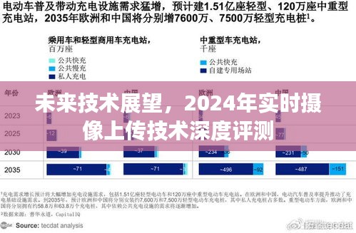 未来技术展望，深度评测实时摄像上传技术，展望2024年发展趋势