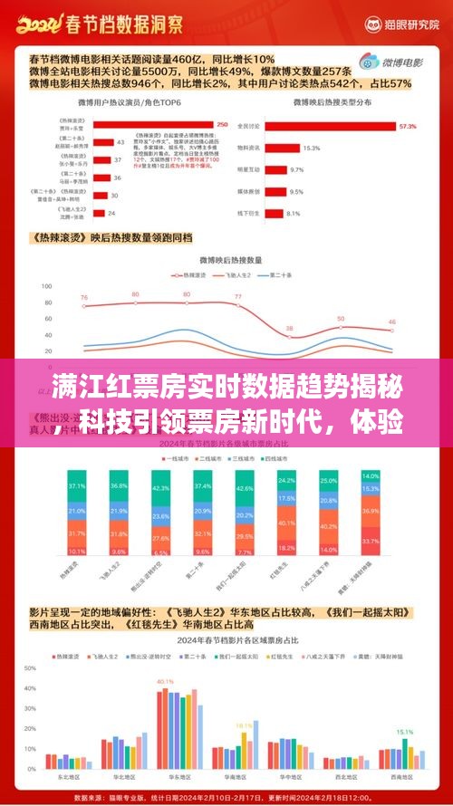 揭秘满江红实时票房数据趋势，科技引领智能追踪之旅，体验前所未有的观影盛宴！