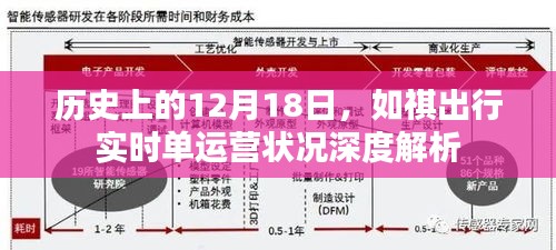 如祺出行实时单运营深度解析，历史视角下的12月18日运营状况