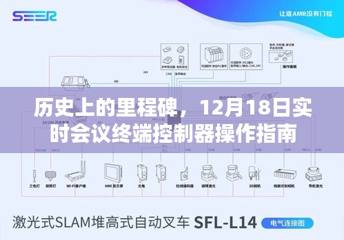 实时会议终端控制器操作指南，历史上的里程碑回顾与操作指南