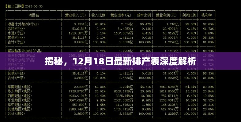揭秘，深度解析最新排产表，洞悉未来生产动态——12月18日排产表解析