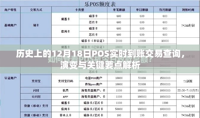 历史上的12月18日，POS实时到账交易查询的演变与关键解析