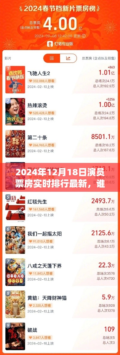 小红书揭秘，最新演员票房排行，谁将成为未来的巨星？